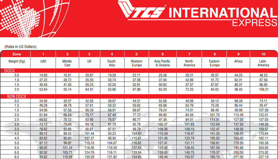 TCS international rates list